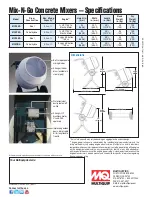 Предварительный просмотр 2 страницы MULTIQUIP MC-3SEA Specifications