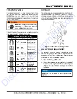 Preview for 30 page of MULTIQUIP MC94PK Operation Manual