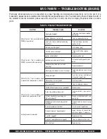 Preview for 23 page of MULTIQUIP Micasa MVC-70H Operation And Parts Manual