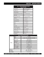 Preview for 11 page of MULTIQUIP Mikasa MDR-9D Operation And Parts Manual