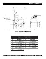 Предварительный просмотр 12 страницы MULTIQUIP Mikasa MDR-9D Operation And Parts Manual