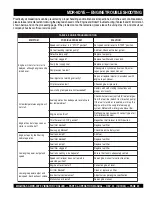 Preview for 29 page of MULTIQUIP Mikasa MDR-9DYE Operation And Parts Manual