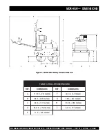 Предварительный просмотр 7 страницы MULTIQUIP Mikasa MDR-9GH Operation And Parts Manual