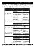 Preview for 30 page of MULTIQUIP Mikasa MDR-9GH Operation And Parts Manual