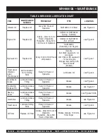 Preview for 32 page of MULTIQUIP Mikasa MRH800GS Operation And Parts Manual