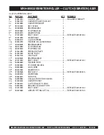 Preview for 65 page of MULTIQUIP Mikasa MRH800GS Operation And Parts Manual