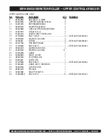 Preview for 69 page of MULTIQUIP Mikasa MRH800GS Operation And Parts Manual