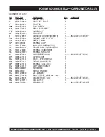 Preview for 91 page of MULTIQUIP Mikasa MRH800GS Operation And Parts Manual