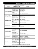 Preview for 15 page of MULTIQUIP Mikasa MT-70H Parts And Operation Manual