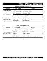 Предварительный просмотр 16 страницы MULTIQUIP Mikasa MT-70H Parts And Operation Manual