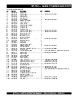 Preview for 23 page of MULTIQUIP Mikasa MT-70H Parts And Operation Manual