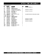 Preview for 25 page of MULTIQUIP Mikasa MT-70H Parts And Operation Manual