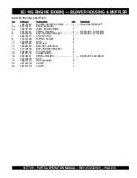 Preview for 35 page of MULTIQUIP Mikasa MT-70H Parts And Operation Manual