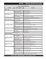 Preview for 15 page of MULTIQUIP Mikasa MT-75H Operation And Parts Manual