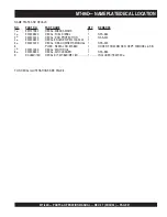 Предварительный просмотр 21 страницы MULTIQUIP Mikasa MT-86D Operation And Parts Manual