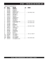 Preview for 23 page of MULTIQUIP Mikasa MT-86D Operation And Parts Manual