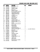 Preview for 29 page of MULTIQUIP Mikasa MTX60HF Operation And Parts Manual