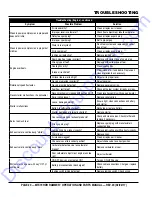 Preview for 19 page of MULTIQUIP Mikasa MTX70HDR Operation And Parts Manual