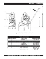 Предварительный просмотр 7 страницы MULTIQUIP Mikasa MVC-40G Operation And Parts Manual