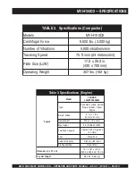 Preview for 11 page of MULTIQUIP Mikasa MVH-150D2 Operation And Parts Manual