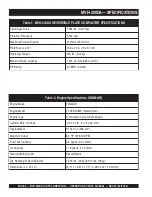 Preview for 6 page of MULTIQUIP Mikasa MVH-200DA Operations & Parts Manual