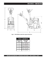 Preview for 7 page of MULTIQUIP Mikasa MVH-200DA Operations & Parts Manual