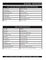 Preview for 6 page of MULTIQUIP Mikasa MVH-200DA2 Operations & Parts Manual