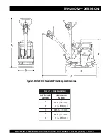 Предварительный просмотр 7 страницы MULTIQUIP Mikasa MVH-200DA2 Operations & Parts Manual