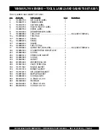 Preview for 67 page of MULTIQUIP Mikasa MVH-200DA2 Operations & Parts Manual