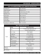 Preview for 11 page of MULTIQUIP Mikasa MVH-304GHB Parts And Operation Manual