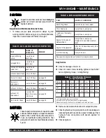 Preview for 21 page of MULTIQUIP Mikasa MVH-304GHB Parts And Operation Manual