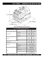 Предварительный просмотр 12 страницы MULTIQUIP Mikasa MVH-702DRSC Operation And Parts Manual