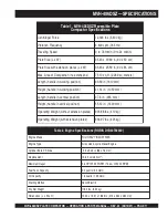 Preview for 10 page of MULTIQUIP Mikasa MVH406DSZ Operation And Parts Manual