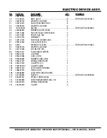 Preview for 45 page of MULTIQUIP Mikasa MVH408GH Operation And Parts Manual