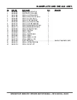 Preview for 51 page of MULTIQUIP Mikasa MVH408GH Operation And Parts Manual