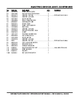 Preview for 49 page of MULTIQUIP Mikasa MVH508DZ Operation And Parts Manual