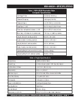 Preview for 11 page of MULTIQUIP Mikasa Series MVH406GH Operation And Parts Manual