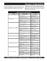 Preview for 25 page of MULTIQUIP Mikasa Series MVH406GH Operation And Parts Manual