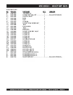 Preview for 43 page of MULTIQUIP Mikasa Series MVH406GH Operation And Parts Manual