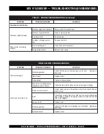 Preview for 31 page of MULTIQUIP MIX N' GO Operation Manual