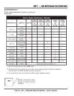 Preview for 32 page of MULTIQUIP MP1415E Operation And Parts Manual