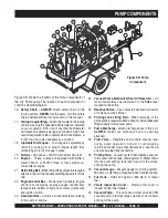 Preview for 19 page of MULTIQUIP MP150SDLSM Operation Manual