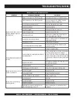 Preview for 54 page of MULTIQUIP MP150SDLSM Operation Manual