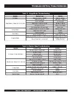 Preview for 56 page of MULTIQUIP MP150SDLSM Operation Manual