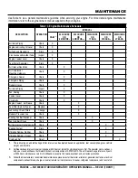 Preview for 38 page of MULTIQUIP MQ POWER SG1400C3 Operation Manual