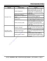 Preview for 16 page of MULTIQUIP MQ ST1 Operation And Parts Manual