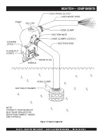 Предварительный просмотр 11 страницы MULTIQUIP MQ41TDH Operation And Parts Manual