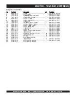 Preview for 34 page of MULTIQUIP MQ41TDH Operation And Parts Manual