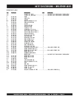 Preview for 70 page of MULTIQUIP MQ41TDH Operation And Parts Manual