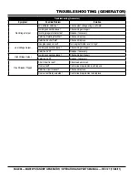 Preview for 36 page of MULTIQUIP MQP20P Operation And Parts Manual